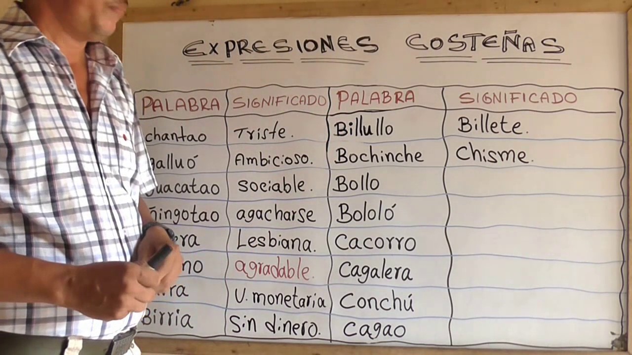 Cómo hablan los costeños ejemplos [Actualizado 2025]