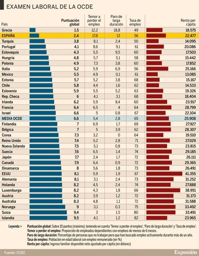 ¿Cuál es el mejor país del mundo para trabajar? [Actualizado 2024]